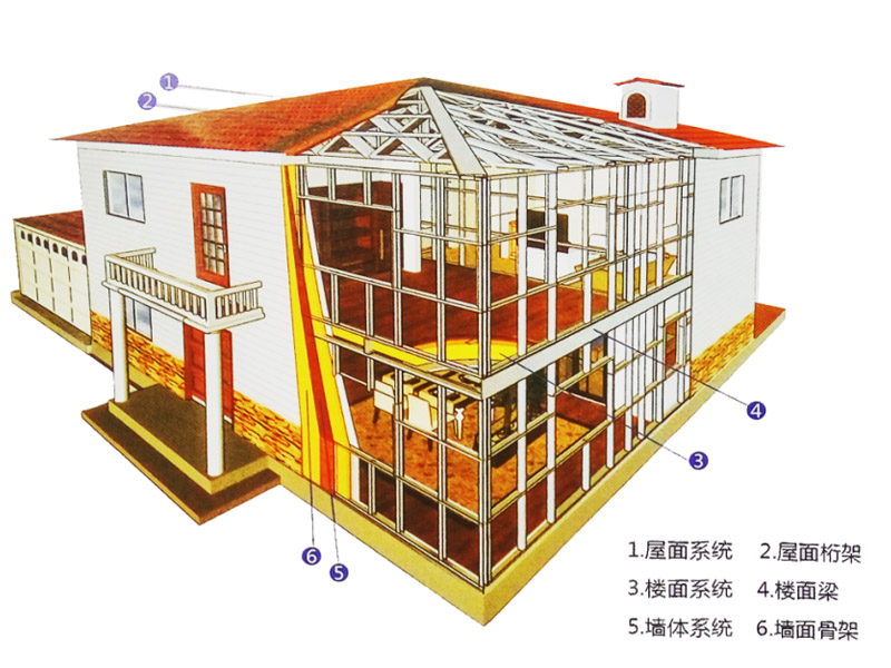 新型钢结构